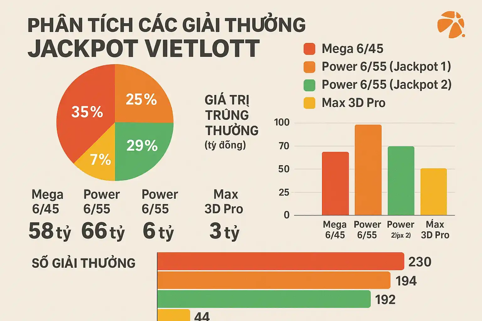 Jackpot Vietlott – Săn Giải Tỷ Phú, Đổi Đời Từ Những Con Số May Mắn 6 Phân Tích Các Giải Thưởng Jackpot Vietlott